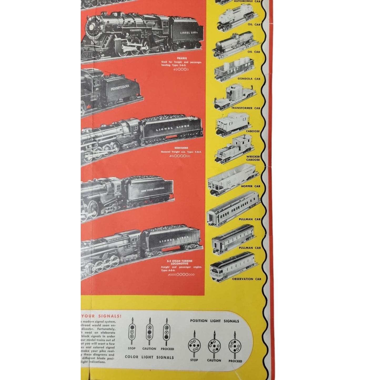 Lionel Railroad Guide Poster 1947 Rare Lingo Locomotives Signals Accessories