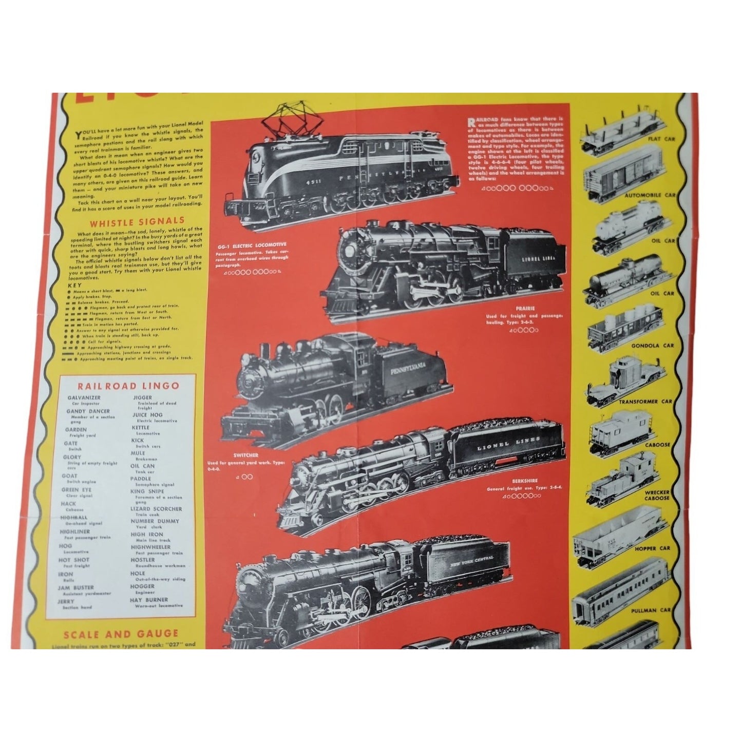 Lionel Railroad Guide Poster 1947 Rare Lingo Locomotives Signals Accessories