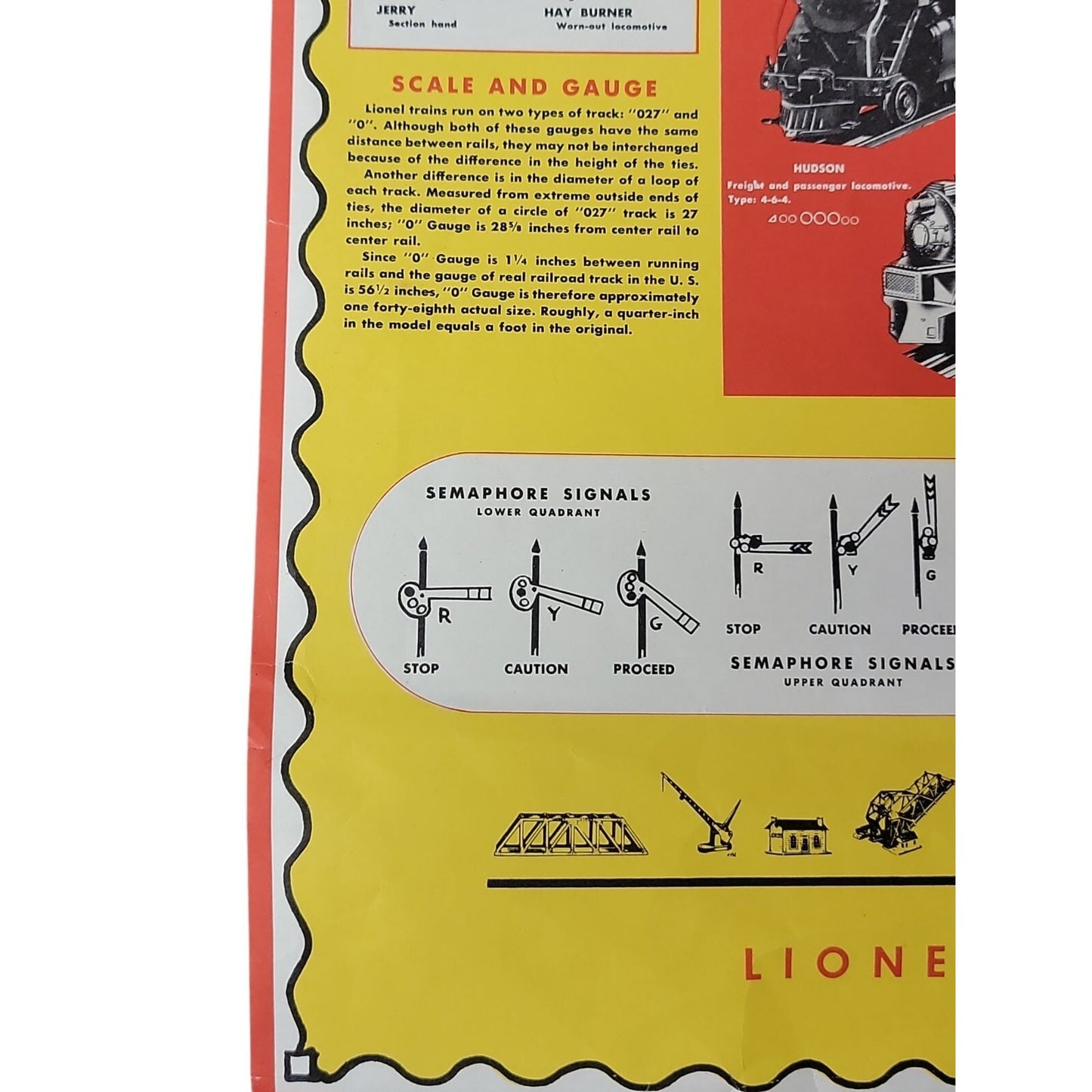Lionel Railroad Guide Poster 1947 Rare Lingo Locomotives Signals Accessories